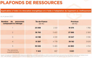 tableau des plafonds de ressources